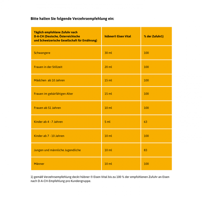 Hübner - Eisen Vital 500ml